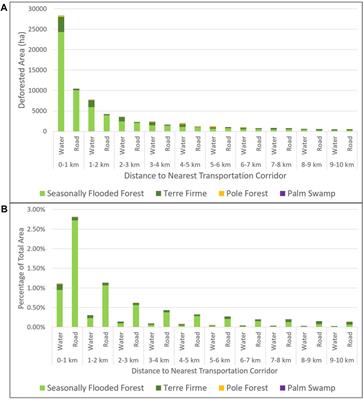 Advances in Amazonian Peatland Discrimination With Multi-Temporal PALSAR Refines Estimates of Peatland Distribution, C Stocks and Deforestation